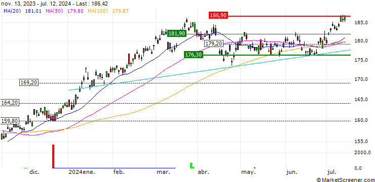 Chart Invesco JPX-Nikkei 400 UCITS ETF Acc - JPY