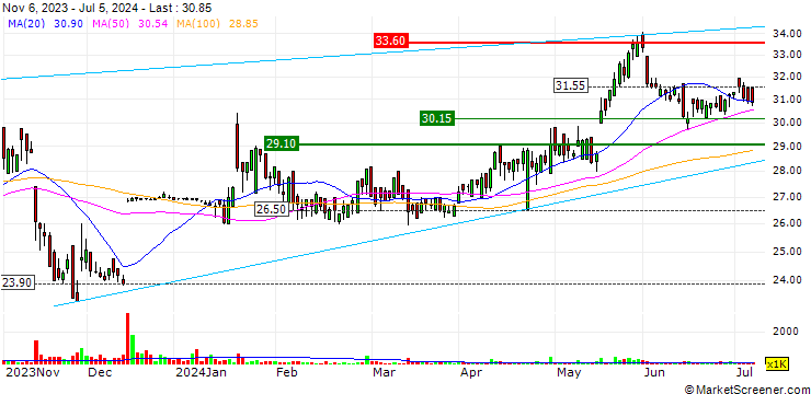 Chart BW Energy Limited