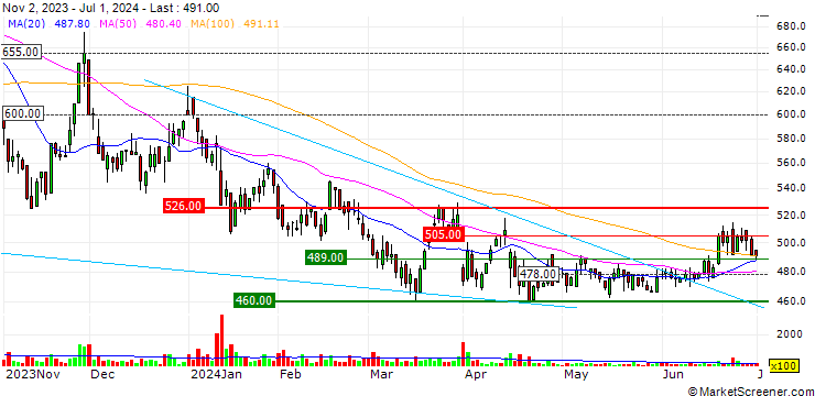 Chart Kantsu Co.,Ltd.