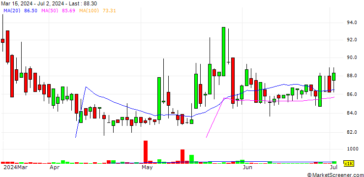 Chart Jason Co., Ltd.