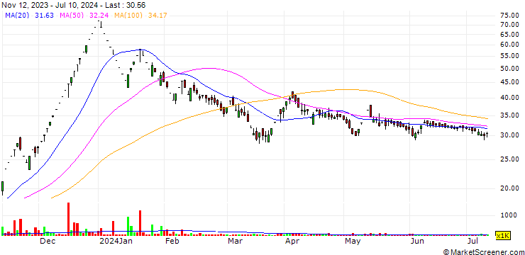 Chart Artemis Electricals and Projects Limited