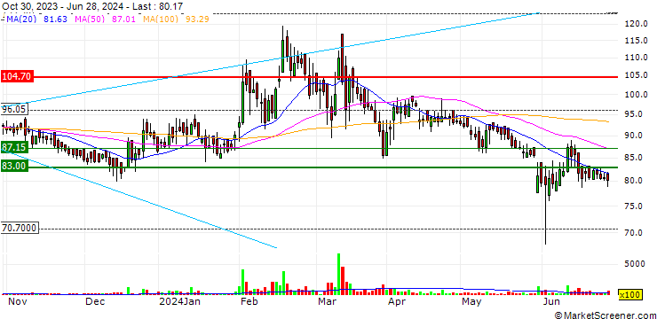 Chart Deep Polymers Limited