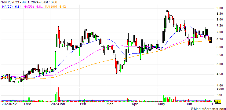Chart Janus Corporation Limited