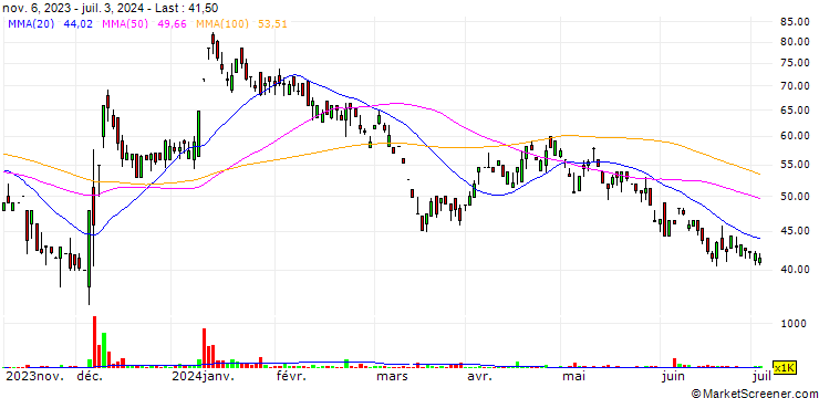 Chart Goblin India Limited