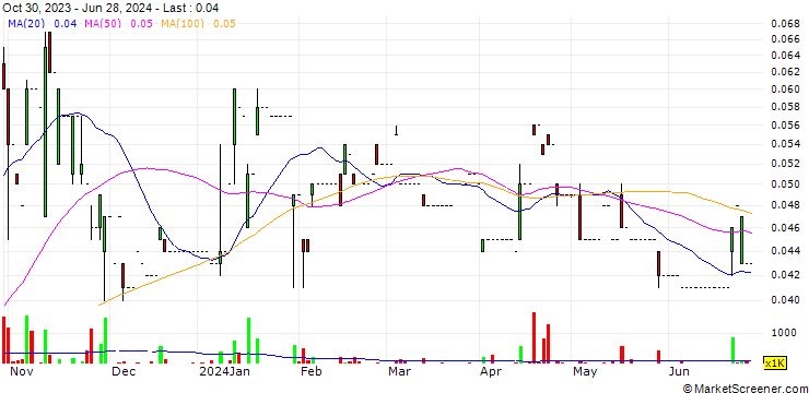 Chart Asia Pioneer Entertainment Holdings Limited