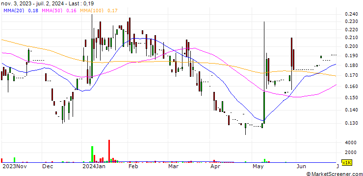 Chart Ying Kee Tea House Group Limited