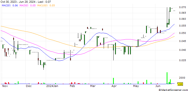 Chart HPC Holdings Limited