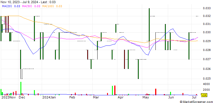Chart REM Group (Holdings) Limited