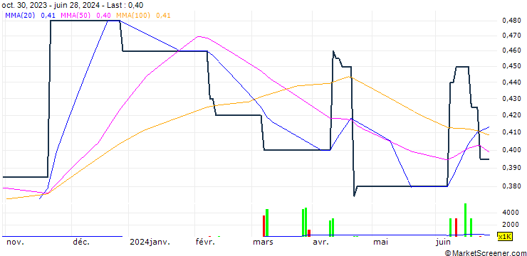 Chart FSM Holdings Limited