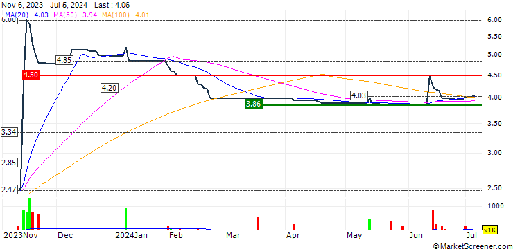 Chart Xin Yuan Enterprises Group Limited