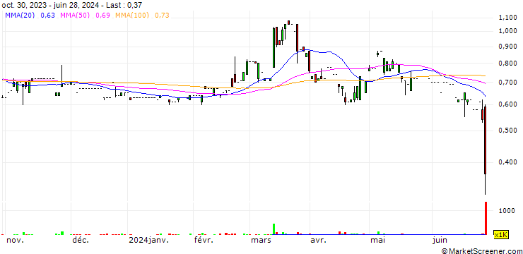 Chart Guan Chao Holdings Limited