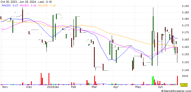 Chart Wecon Holdings Limited