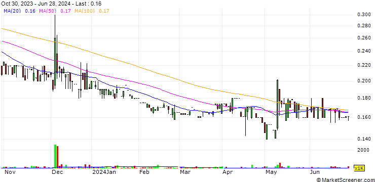 Chart Snack Empire Holdings Limited