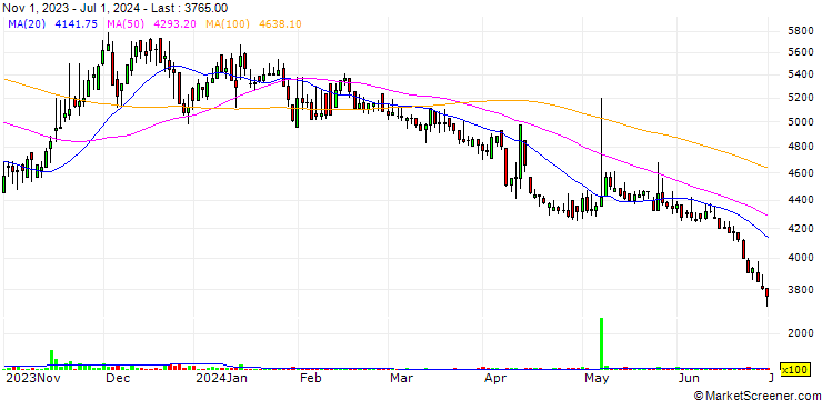 Chart Woojin I&S Co., Ltd.