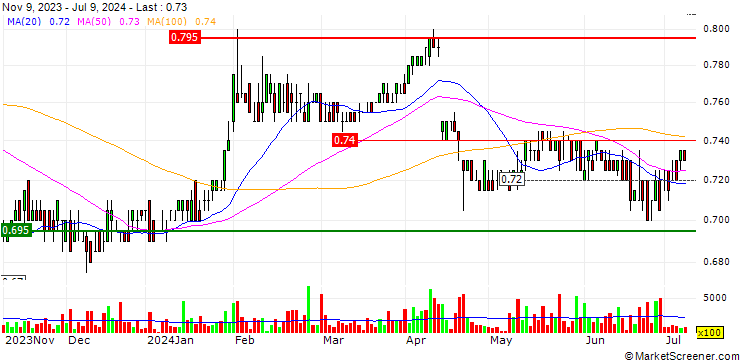 Chart Cadence Capital Limited