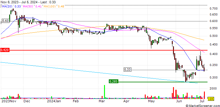 Chart Sheffield Resources Limited