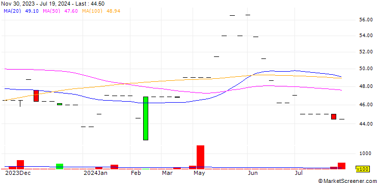 Chart Easun Capital Markets Limited
