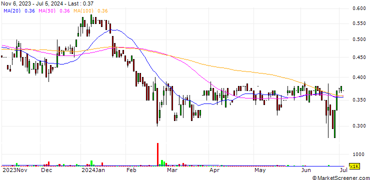 Chart EMP Metals Corp.