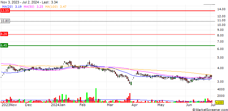 Chart MT Educare Limited