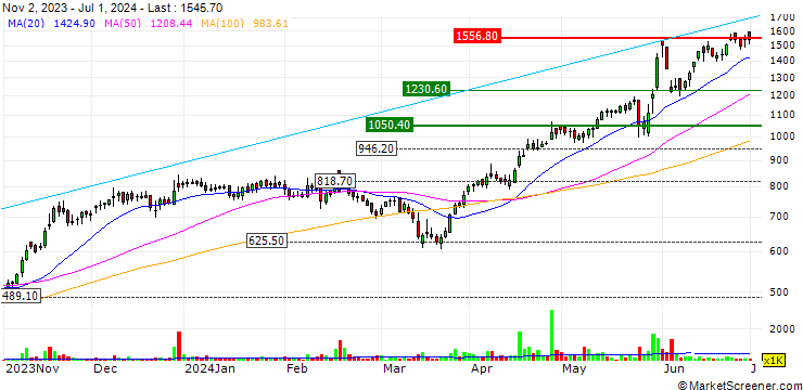 Chart Techno Electric & Engineering Company Limited