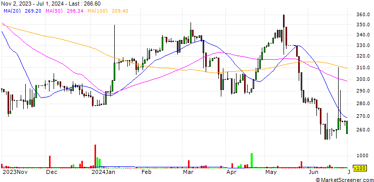Chart Gaon Group Ltd.