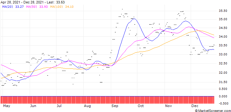 Chart Xtrackers MSCI Japan ETF 6C GBP H