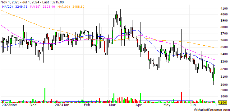 Chart Genic Co., Ltd.