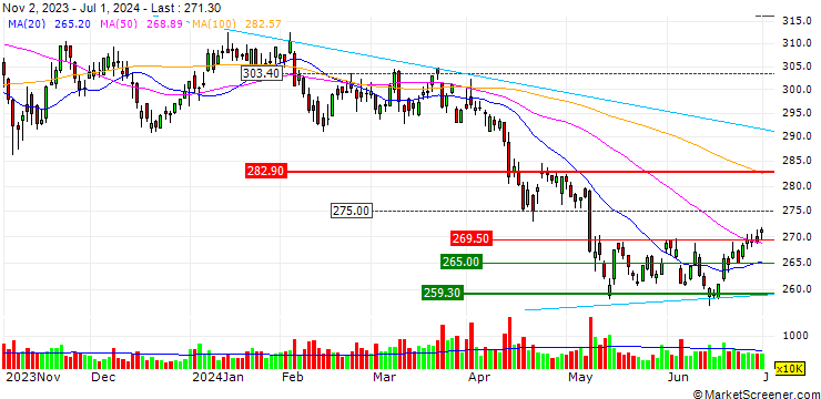 Chart Seven Bank, Ltd.