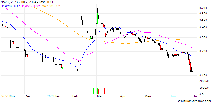Chart Renalytix Plc