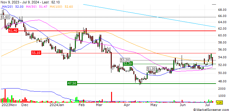 Chart Ko Ja (Cayman) Co., Ltd.