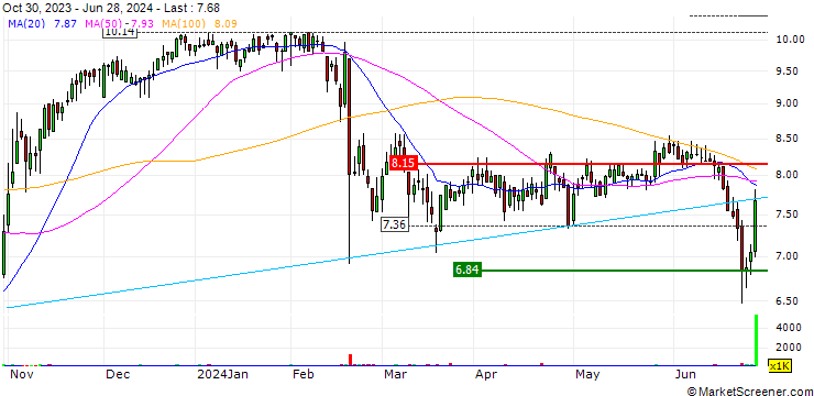 Chart Medallion Financial Corp.