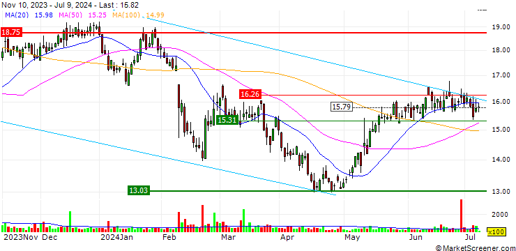Chart IBEX Limited