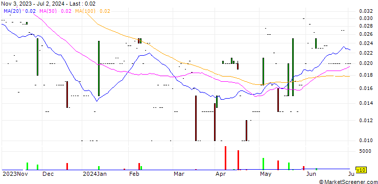 Chart Musk Metals Corp.