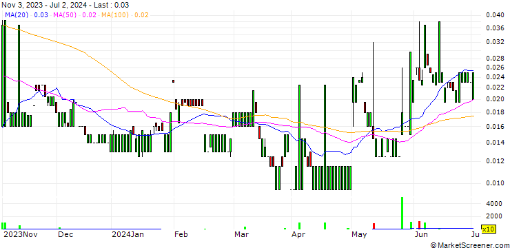 Chart Musk Metals Corp.