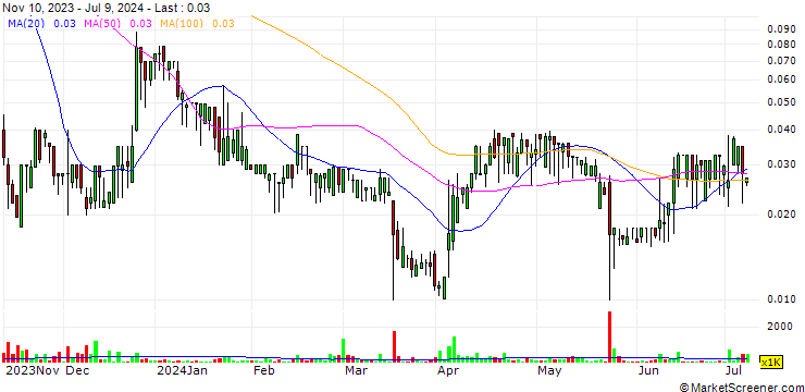 Chart Logiq, Inc.