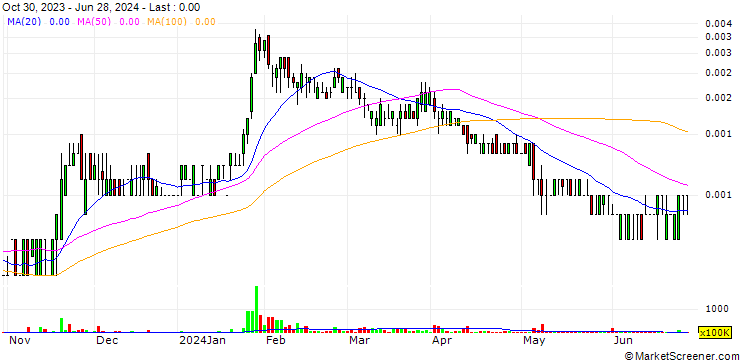 Chart PAO Group, Inc.