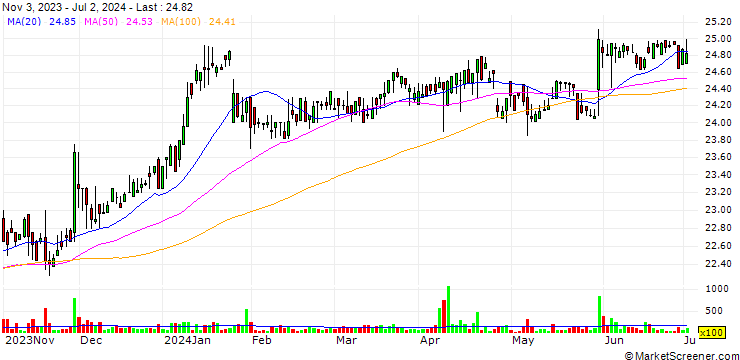 Chart Atlas Corp.