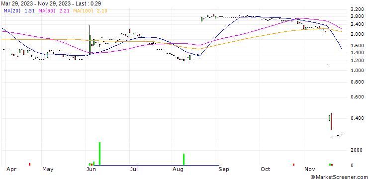 Chart Trex Wind-down, Inc.