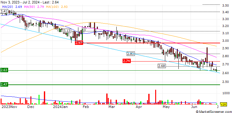 Chart Chi Kan Holdings Limited