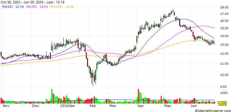 Chart Runner (Xiamen) Corp.