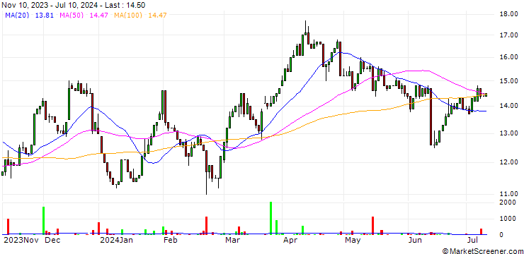 Chart Gold Fields Limited