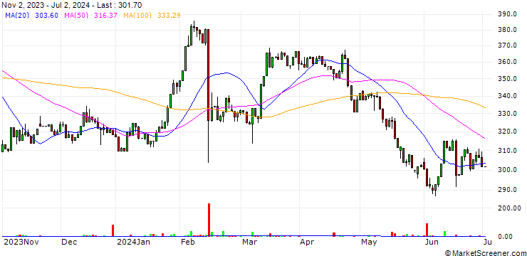 Chart West Pharmaceutical Services, Inc.