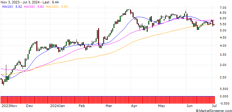Chart HSBC/CALL/ALLIANZ/210/0.1/18.12.24