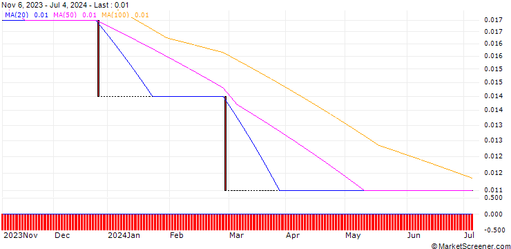 Chart HSBC/CALL/BAYER/105/0.1/18.12.24