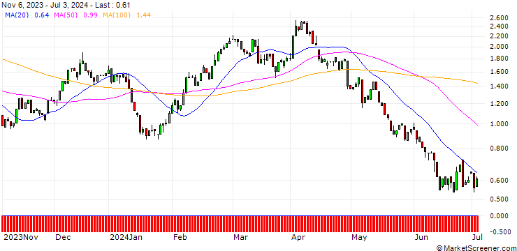 Chart HSBC/CALL/BMW/90/0.1/18.12.24