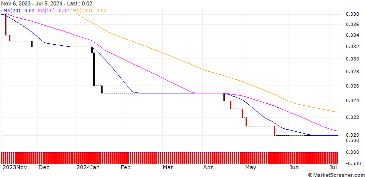 Chart HSBC/CALL/VOLKSWAGEN VZ/232.3099/0.1162/18.12.24