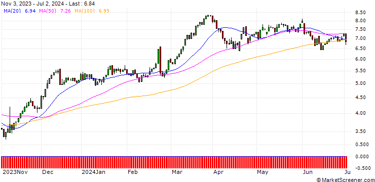 Chart HSBC/CALL/ALLIANZ/195/0.1/18.12.24