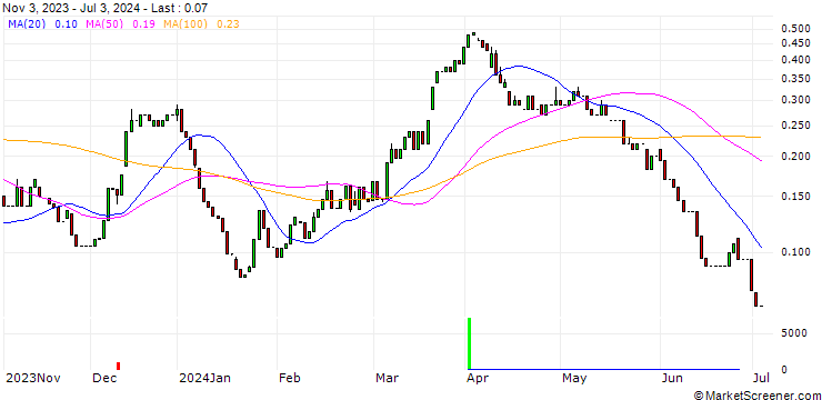 Chart HSBC/CALL/BASF/52/0.1/18.12.24