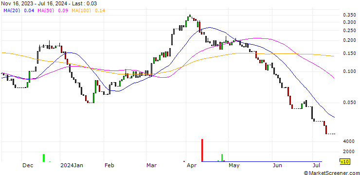 Chart HSBC/CALL/BASF/55/0.1/18.12.24