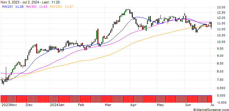 Chart HSBC/CALL/ALLIANZ/150/0.1/18.12.24